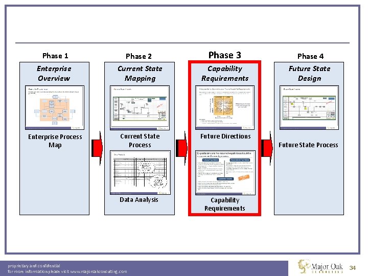 Phase 1 Phase 3 Enterprise Overview Phase 2 Current State Mapping Enterprise Process Map