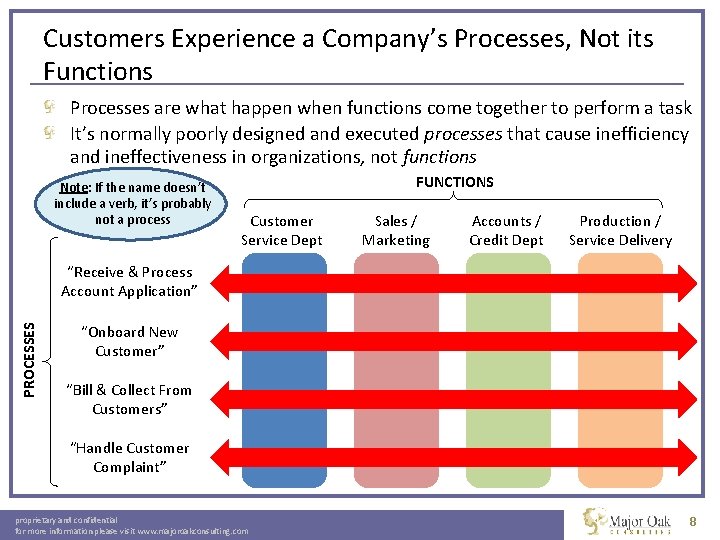 Customers Experience a Company’s Processes, Not its Functions Processes are what happen when functions
