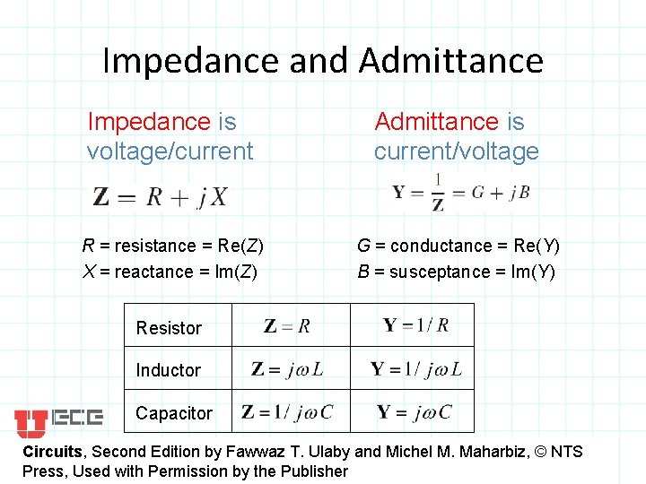 Impedance and Admittance Impedance is voltage/current Admittance is current/voltage R = resistance = Re(Z)