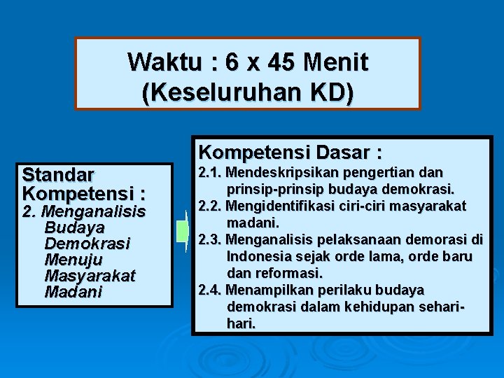 Waktu : 6 x 45 Menit (Keseluruhan KD) Kompetensi Dasar : Standar Kompetensi :