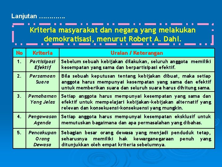 Lanjutan …………. Kriteria masyarakat dan negara yang melakukan demokratisasi, menurut Robert A. Dahl. No