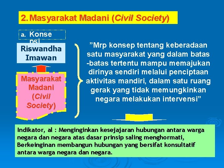 2. Masyarakat Madani (Civil Society) Konse psi Riswandha Imawan a. Masyarakat Madani (Civil Society)