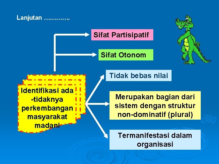 Lanjutan …………. Sifat Partisipatif Sifat Otonom Tidak bebas nilai Identifikasi ada -tidaknya perkembangan masyarakat