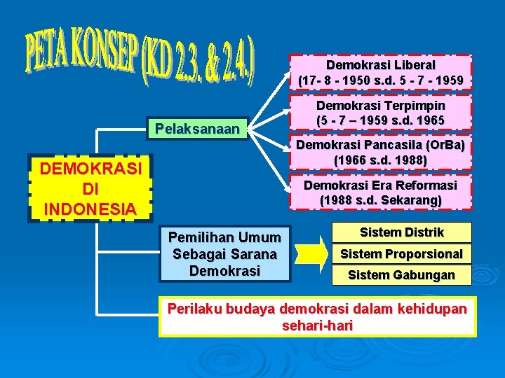 Demokrasi Liberal (17 - 8 - 1950 s. d. 5 - 7 - 1959