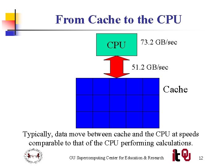 From Cache to the CPU 73. 2 GB/sec 51. 2 GB/sec Cache Typically, data