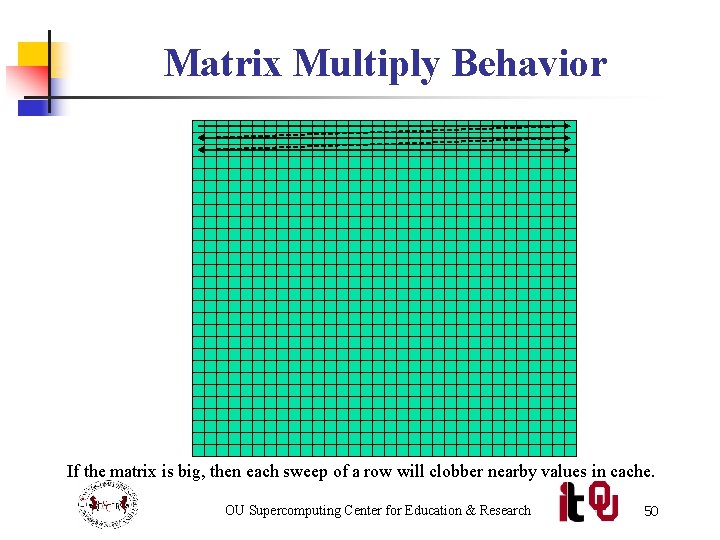 Matrix Multiply Behavior If the matrix is big, then each sweep of a row