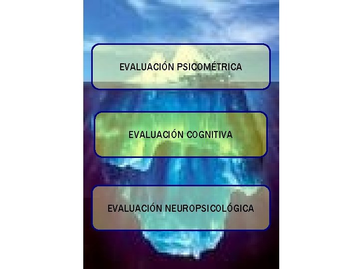 EVALUACIÓN PSICOMÉTRICA EVALUACIÓN COGNITIVA EVALUACIÓN NEUROPSICOLÓGICA EVALUACIÓN PSICOMÉTRICA EVALUACIÓN COGNITIVA EVALUACIÓN NEUROPSICOLÓGICA