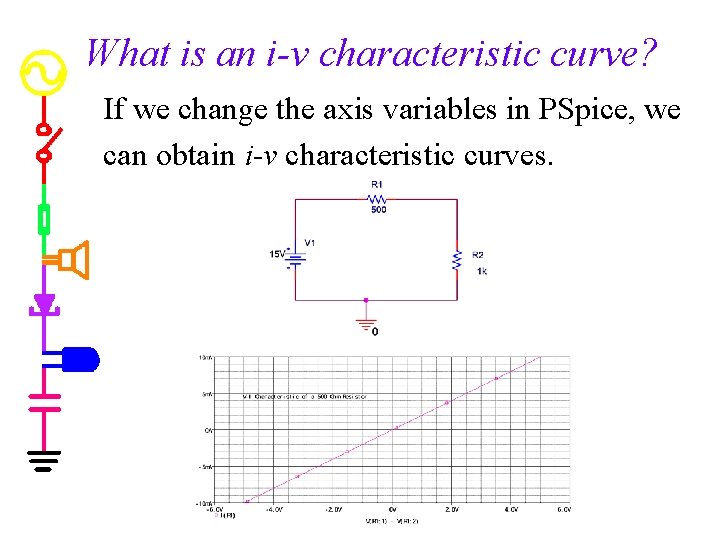 What is an i-v characteristic curve? If we change the axis variables in PSpice,