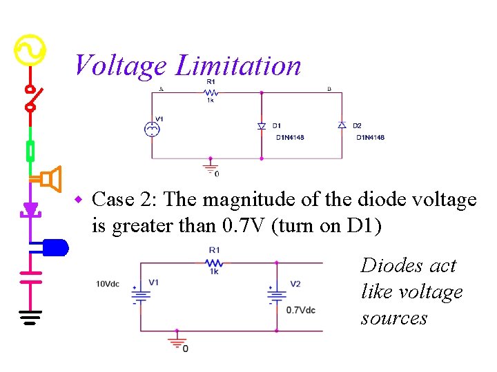 Voltage Limitation w Case 2: The magnitude of the diode voltage is greater than