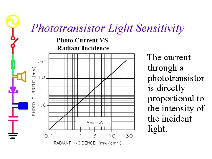 Phototransistor Light Sensitivity The current through a phototransistor is directly proportional to the intensity