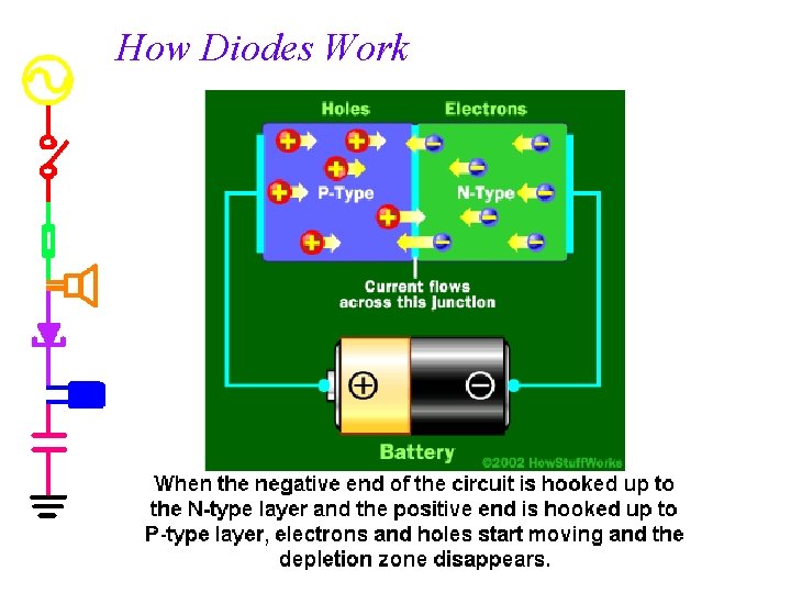 How Diodes Work 