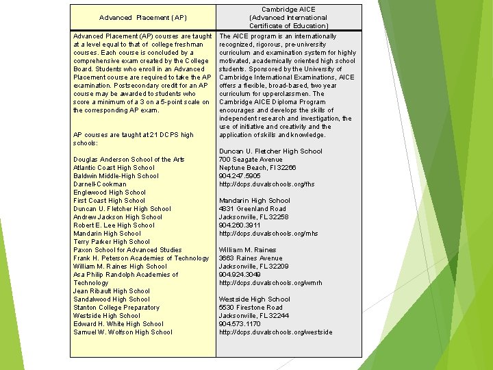  Advanced Placement (AP) Cambridge AICE (Advanced International Certificate of Education) Advanced Placement (AP)