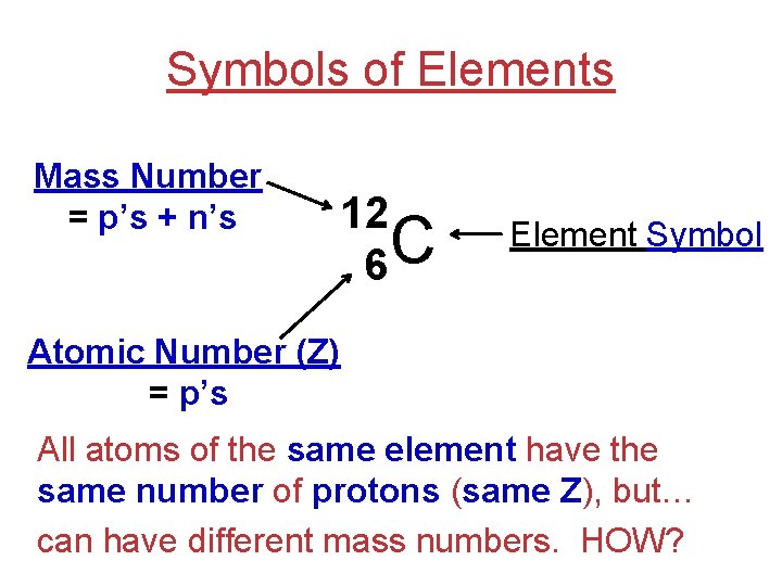 Symbols of Elements Mass Number = p’s + n’s 12 C 6 Element Symbol