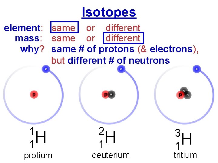 Isotopes element: same or different mass: same or different why? same # of protons