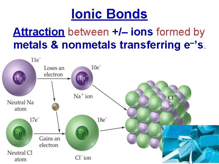 Ionic Bonds Attraction between +/– ions formed by metals & nonmetals transferring e–’s. 