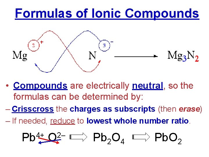 Formulas of Ionic Compounds • Compounds are electrically neutral, so the formulas can be