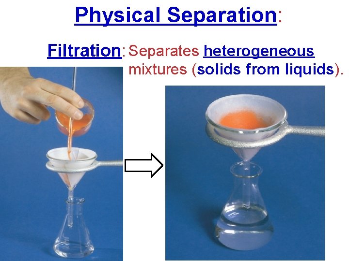 Physical Separation: Filtration: Separates heterogeneous mixtures (solids from liquids). 