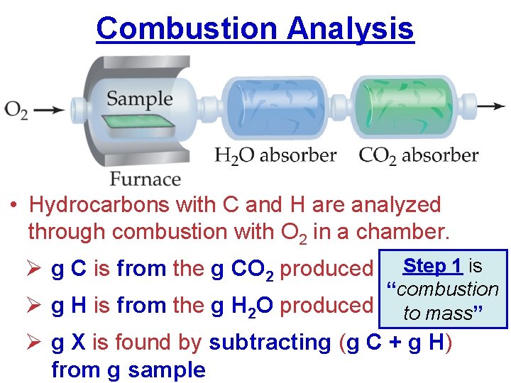 Combustion Analysis • Hydrocarbons with C and H are analyzed through combustion with O