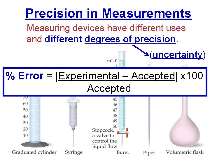 Precision in Measurements Measuring devices have different uses and different degrees of precision. (uncertainty)