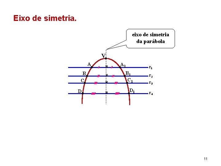 Eixo de simetria. eixo de simetria da parábola V A B C D A