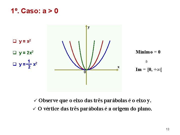 1º. Caso: a > 0 y q y = x 2 Mínimo = 0