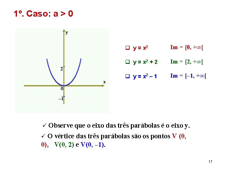 1º. Caso: a > 0 y q y = x 2 Im = [0,