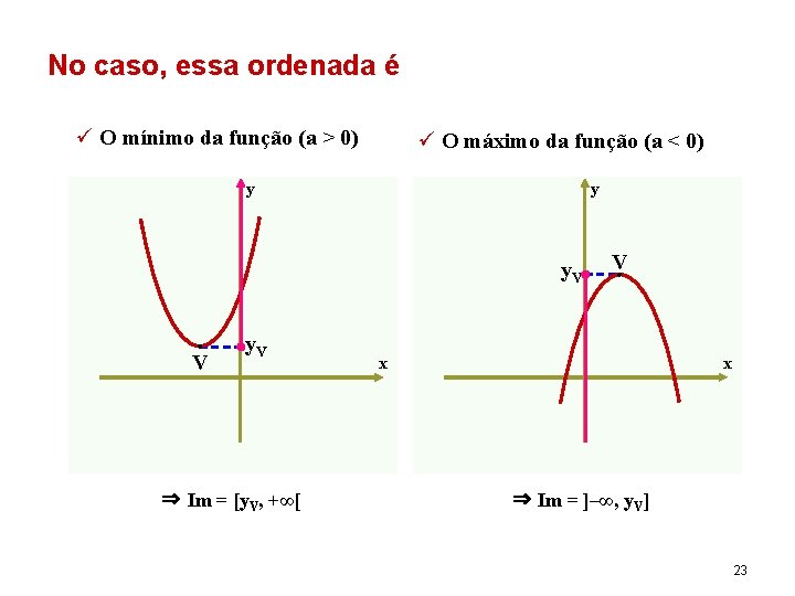 No caso, essa ordenada é ü O mínimo da função (a > 0) ü