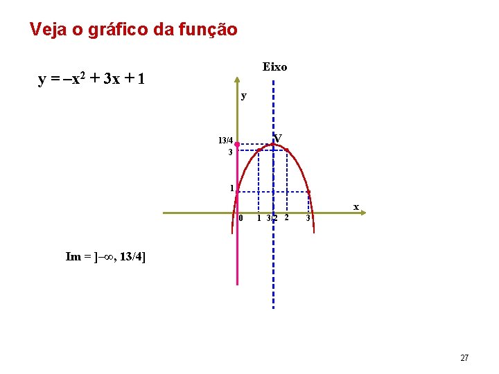 Veja o gráfico da função y= –x 2 Eixo + 3 x + 1