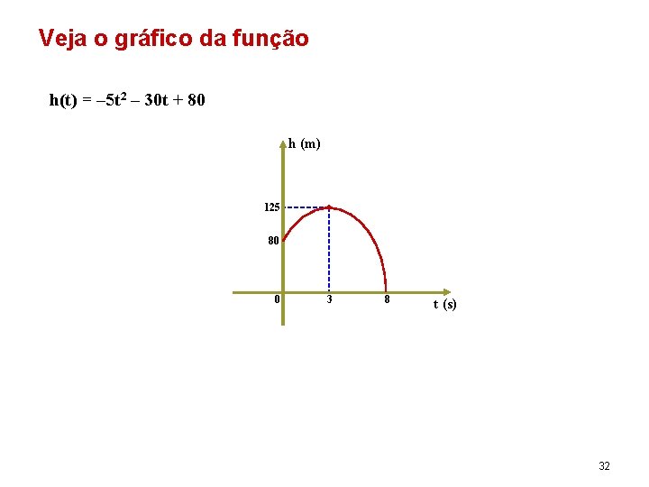 Veja o gráfico da função h(t) = – 5 t 2 – 30 t