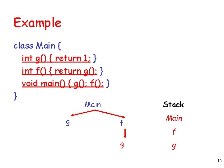 Example class Main { int g() { return 1; } int f() { return Example class Main { int g() { return 1; } int f() { return