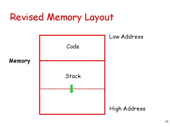 Revised Memory Layout Low Address Code Memory Stack High Address 16 Revised Memory Layout Low Address Code Memory Stack High Address 16