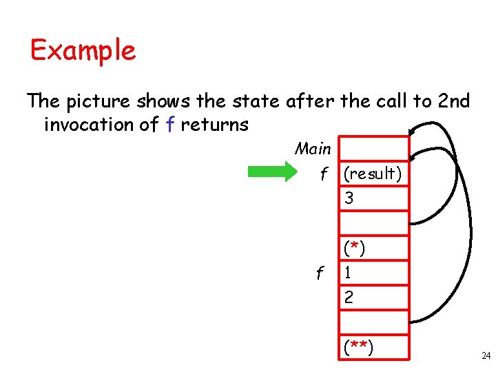 Example The picture shows the state after the call to 2 nd invocation of Example The picture shows the state after the call to 2 nd invocation of