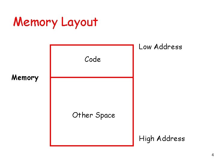 Memory Layout Low Address Code Memory Other Space High Address 4 Memory Layout Low Address Code Memory Other Space High Address 4
