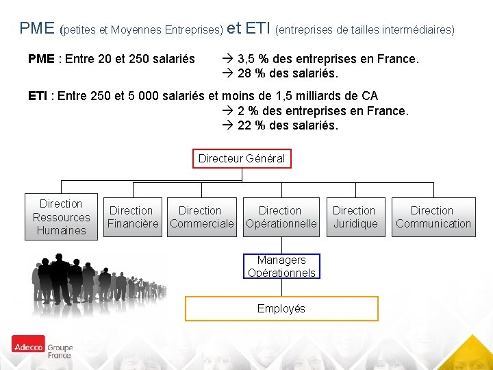 PME (petites et Moyennes Entreprises) et ETI (entreprises de tailles intermédiaires) PME : Entre