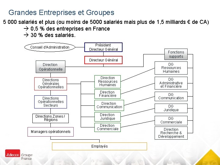 Grandes Entreprises et Groupes 5 000 salariés et plus (ou moins de 5000 salariés