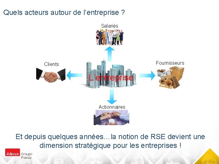 Quels acteurs autour de l’entreprise ? Salariés Fournisseurs Clients L’entreprise Actionnaires Et depuis quelques