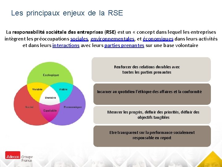  Les principaux enjeux de la RSE La responsabilité sociétale des entreprises (RSE) est