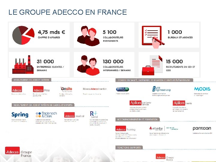 LE GROUPE ADECCO EN FRANCE 