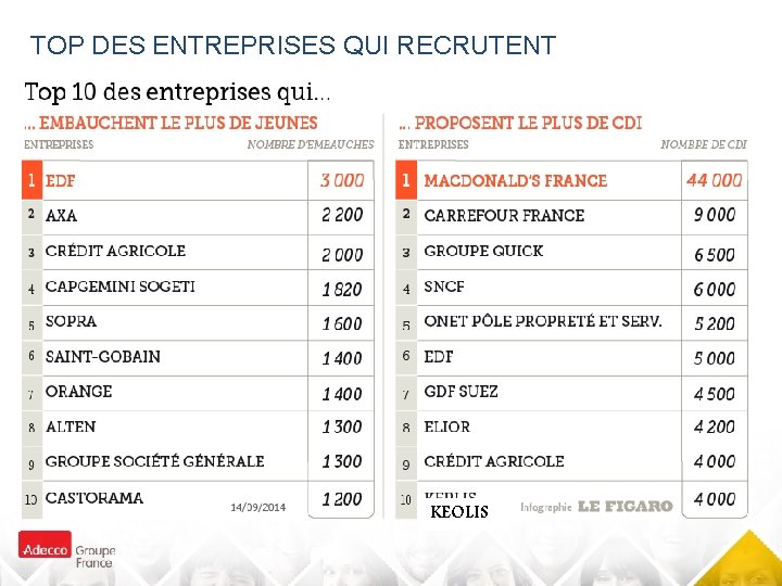 TOP DES ENTREPRISES QUI RECRUTENT KEOLIS 