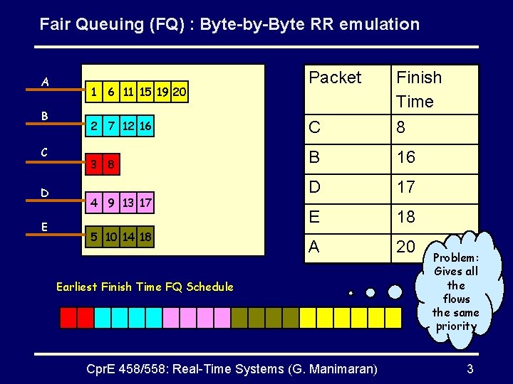 Fair Queuing (FQ) : Byte-by-Byte RR emulation A B C D E 2 7