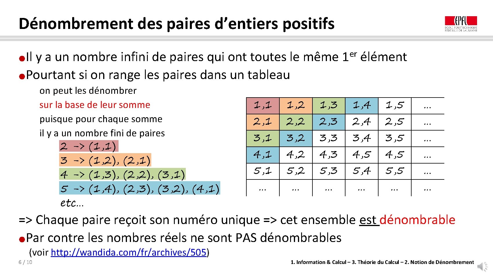 Dénombrement des paires d’entiers positifs Il y a un nombre infini de paires qui