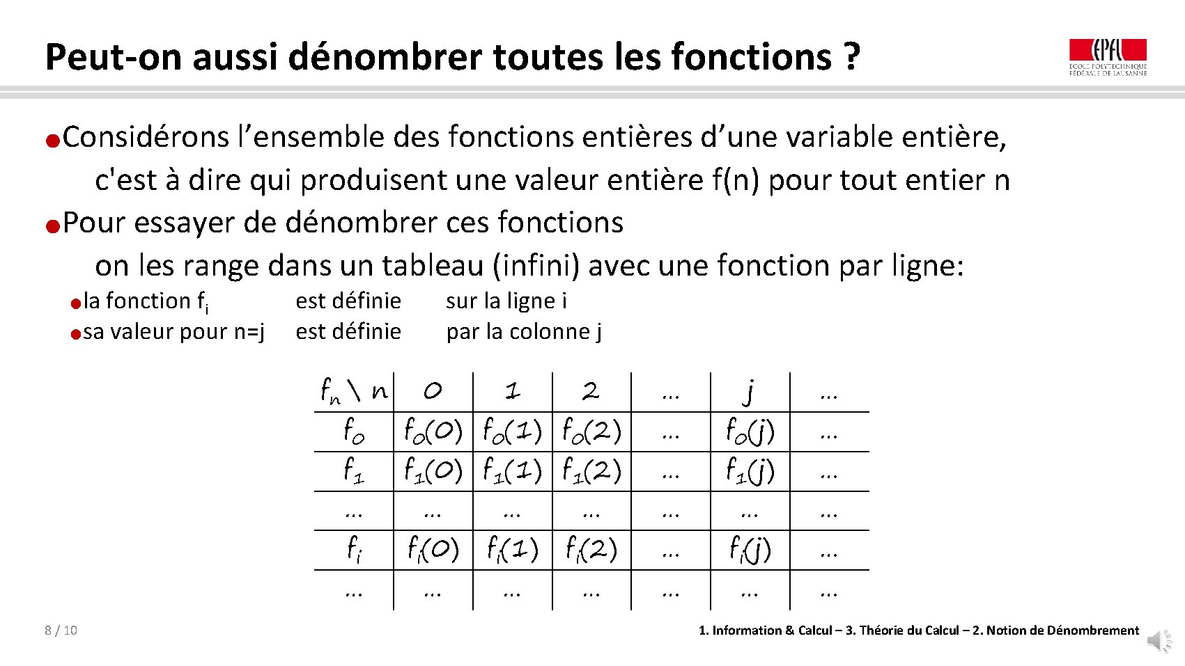 Peut-on aussi dénombrer toutes les fonctions ? Considérons l’ensemble des fonctions entières d’une variable