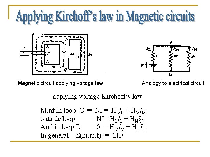 D Magnetic circuit applying voltage law Analogy to electrical circuit applying voltage Kirchoff’s law
