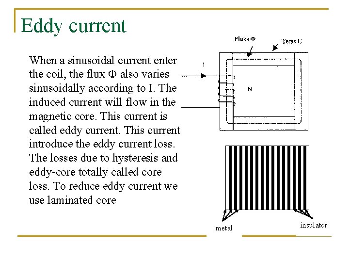 Eddy current When a sinusoidal current enter the coil, the flux also varies sinusoidally