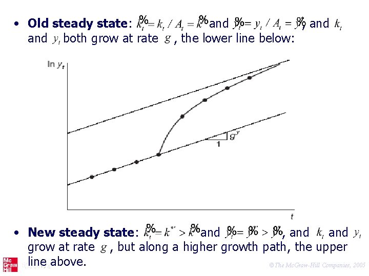  • Old steady state: and both grow at rate and , the lower