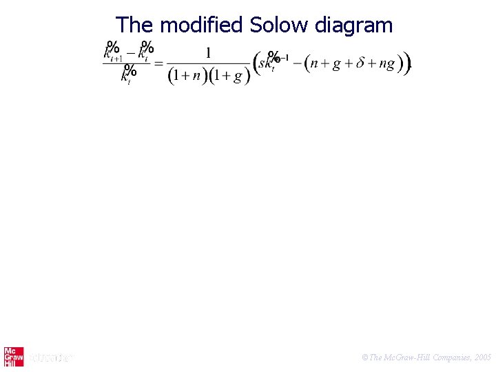 The modified Solow diagram ©The Mc. Graw-Hill Companies, 2005 