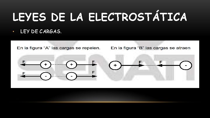 LEYES DE LA ELECTROSTÁTICA • LEY DE CARGAS. 