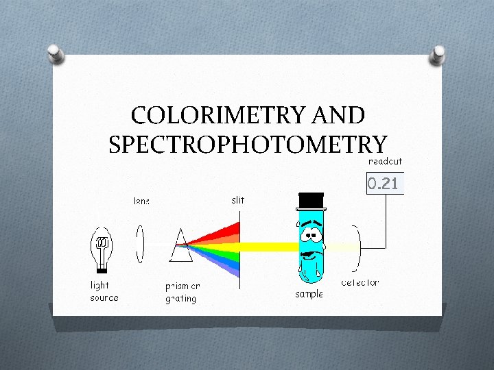 COLORIMETRY AND SPECTROPHOTOMETRY 