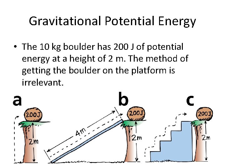 Gravitational Potential Energy • The 10 kg boulder has 200 J of potential energy