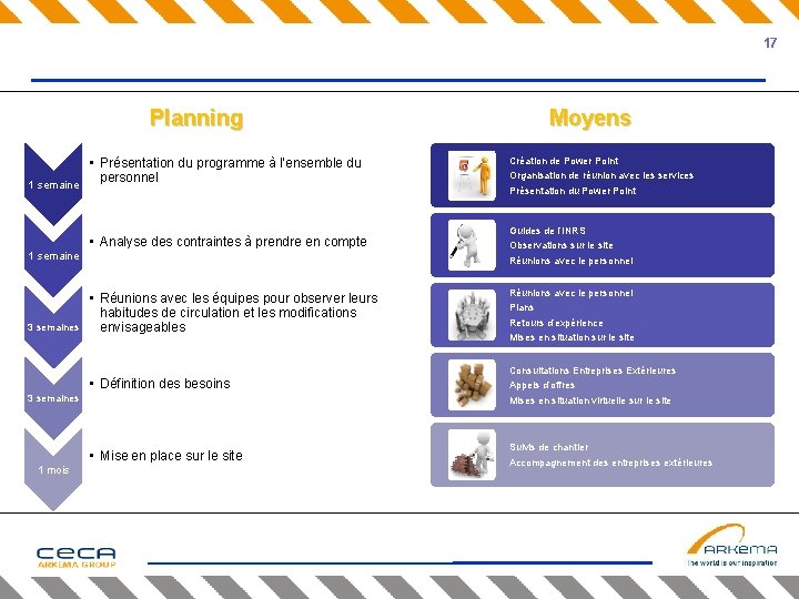 17 Planning 1 semaine • Présentation du programme à l’ensemble du personnel • Analyse